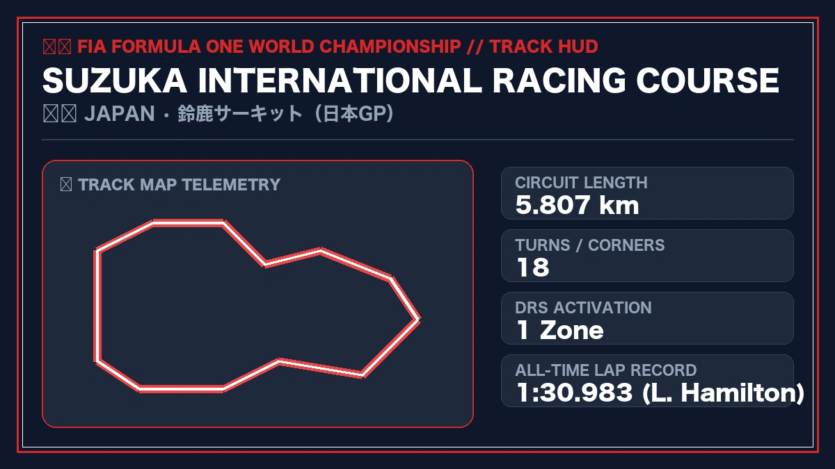 【2026年最新】鈴鹿サーキット周辺ホテル穴場10選！F1日本GPで絶対予約できる裏ワザ