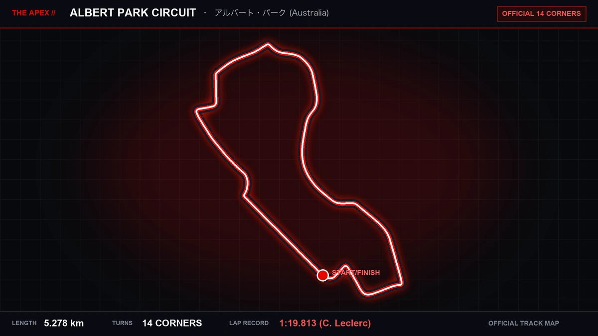 Albert Park Circuit Track Map