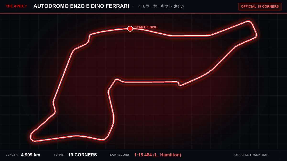 Autodromo Enzo e Dino Ferrari (Imola) Track Map