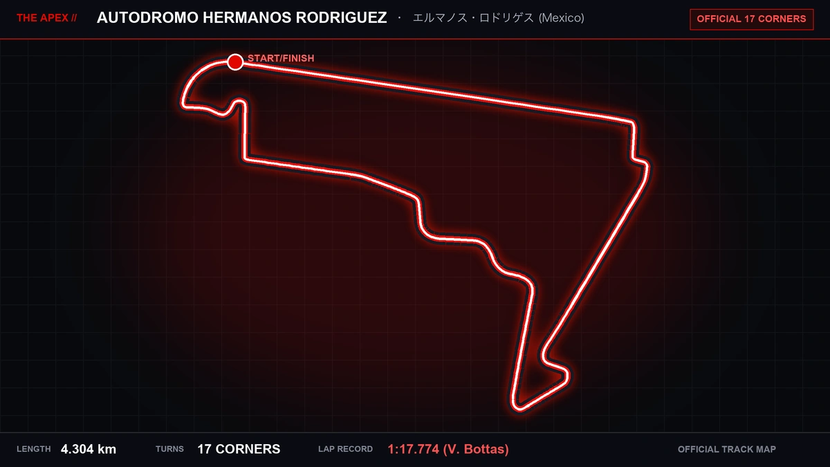 Autodromo Hermanos Rodriguez Track Map