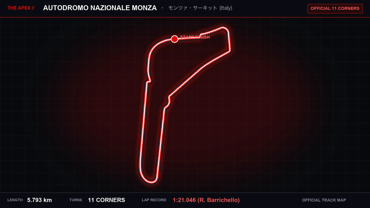 Autodromo Nazionale Monza Track Map