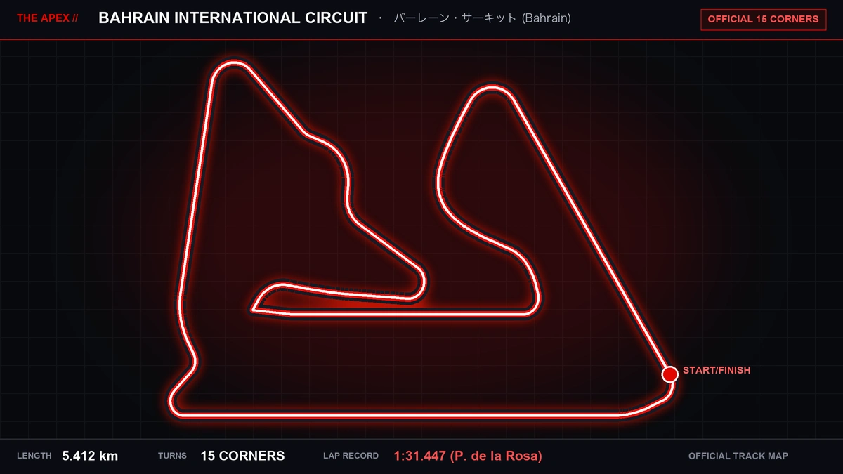 Bahrain International Circuit Track Map