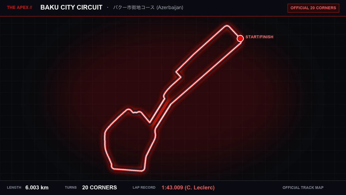 Baku City Circuit Track Map