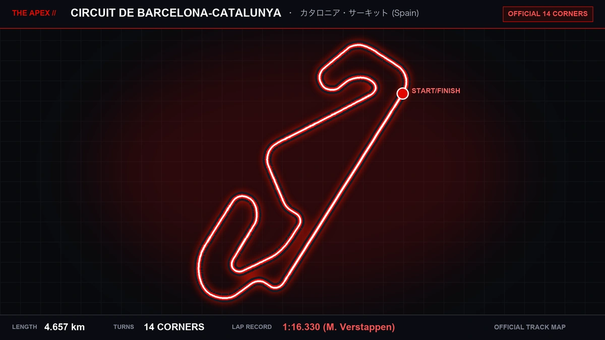Circuit de Barcelona-Catalunya Track Map