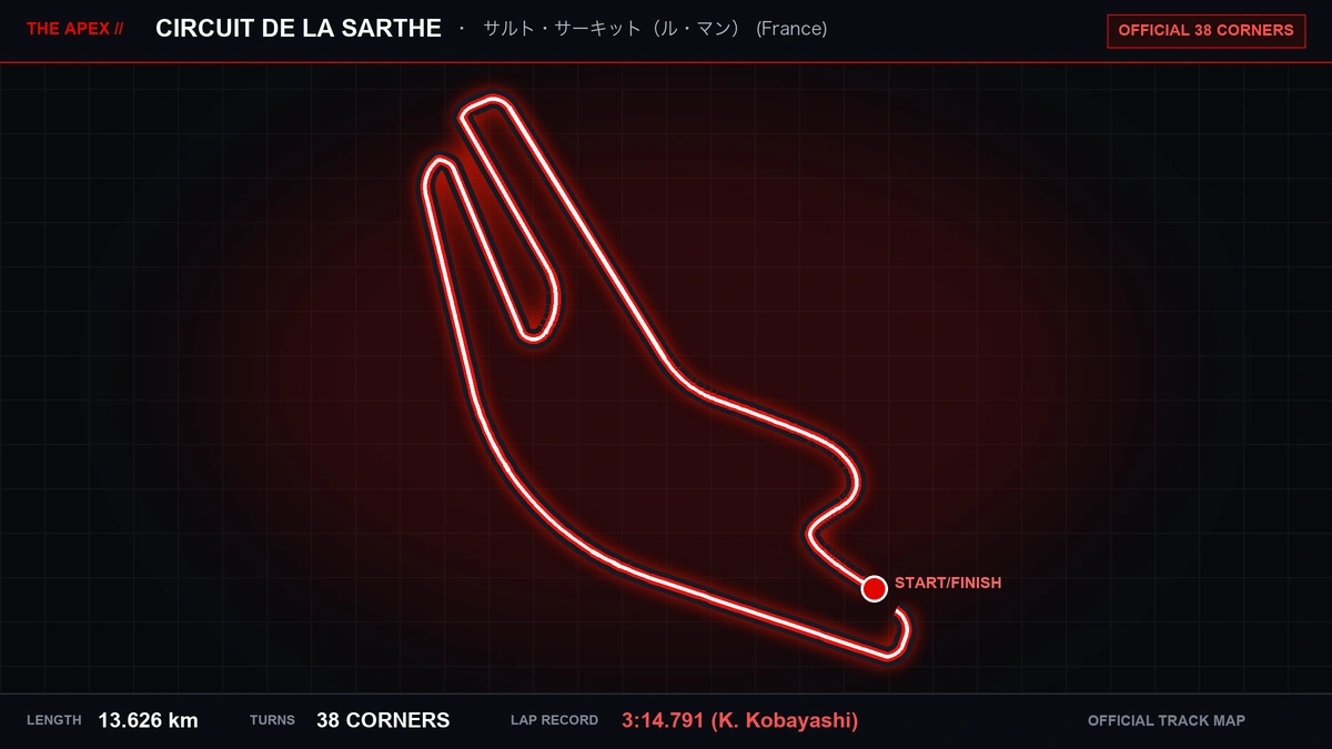 Circuit de la Sarthe (Le Mans) Track Map