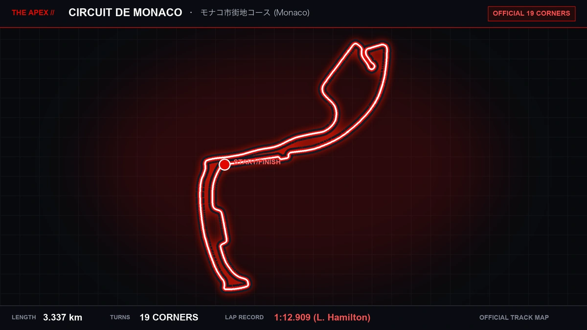 Circuit de Monaco Track Map