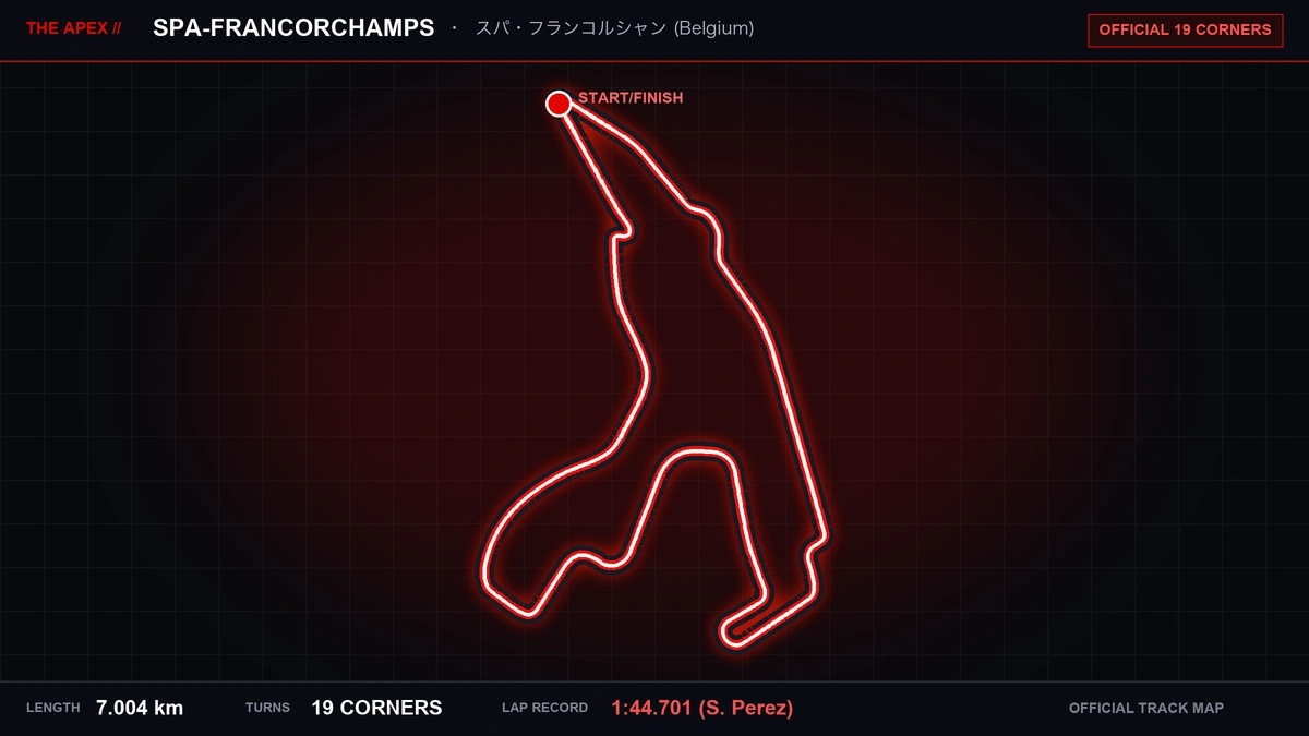 Circuit de Spa-Francorchamps Track Map