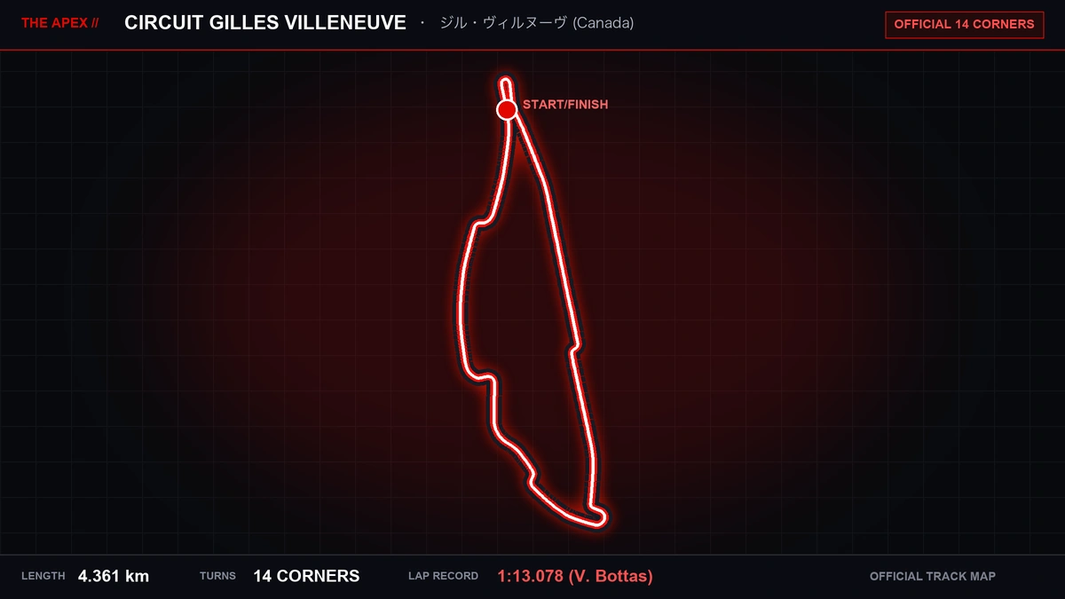 Circuit Gilles Villeneuve Track Map