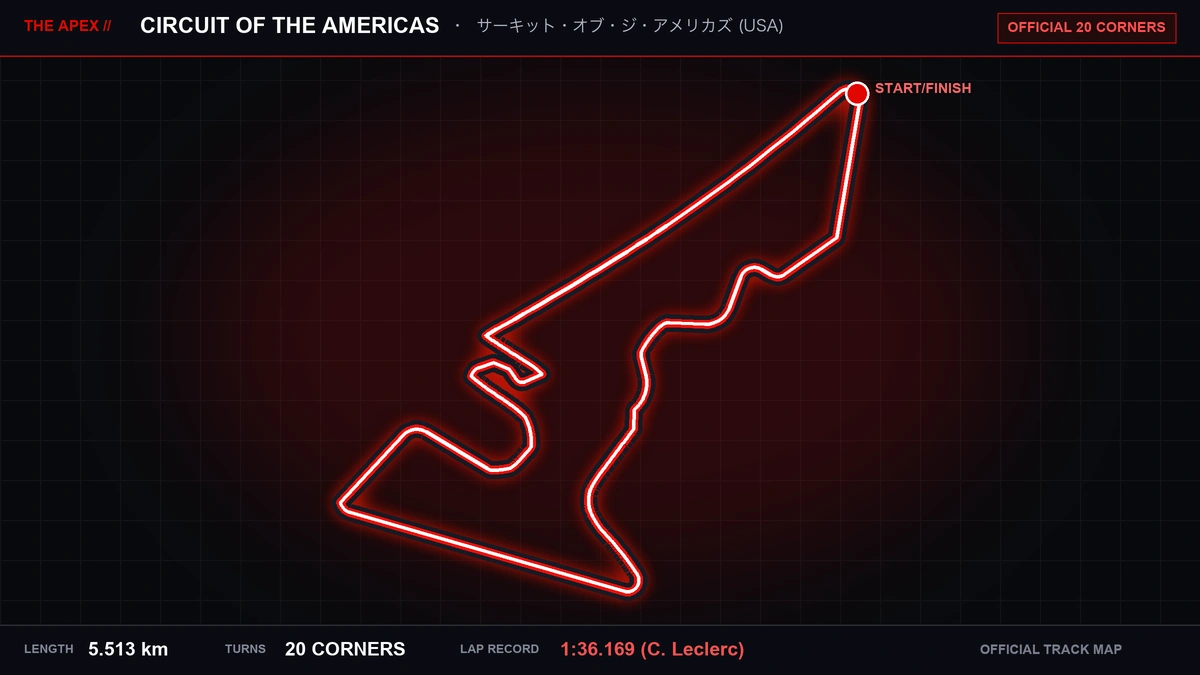 Circuit of the Americas (COTA) Track Map