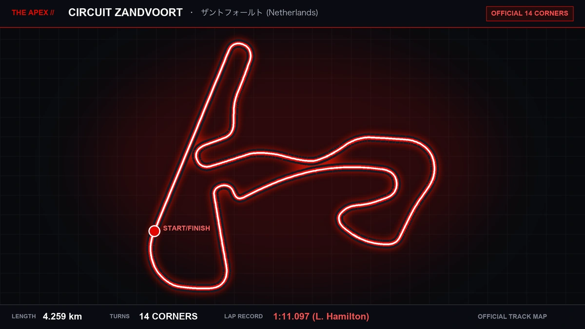 Circuit Zandvoort Track Map