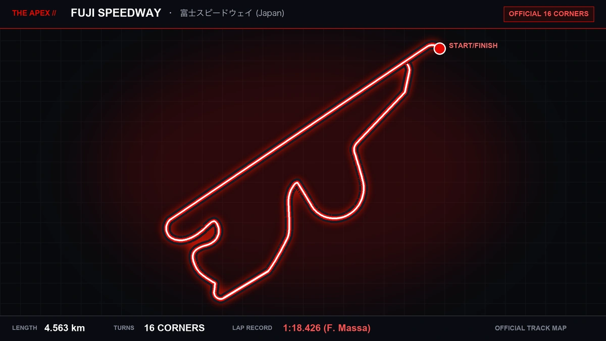 Fuji Speedway Track Map