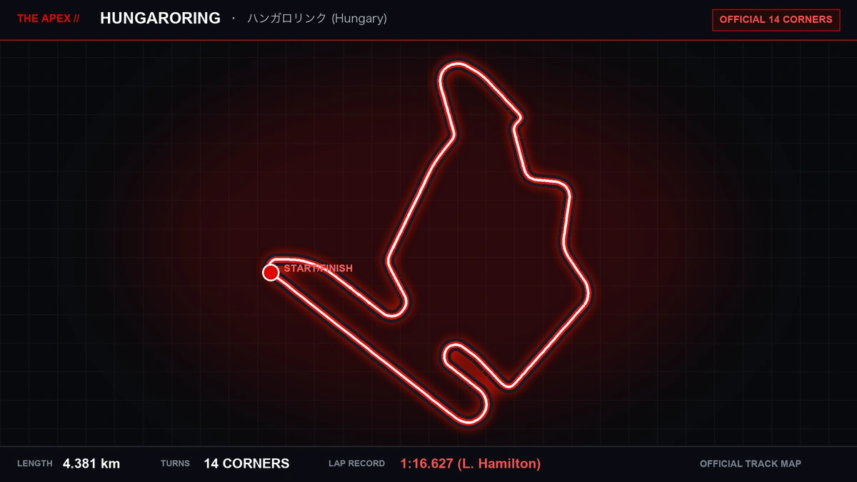 Hungaroring Track Map