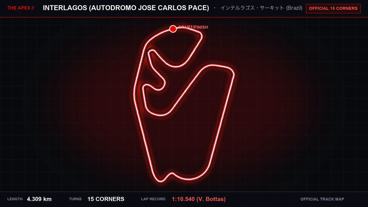 Autodromo Jose Carlos Pace (Interlagos) Track Map