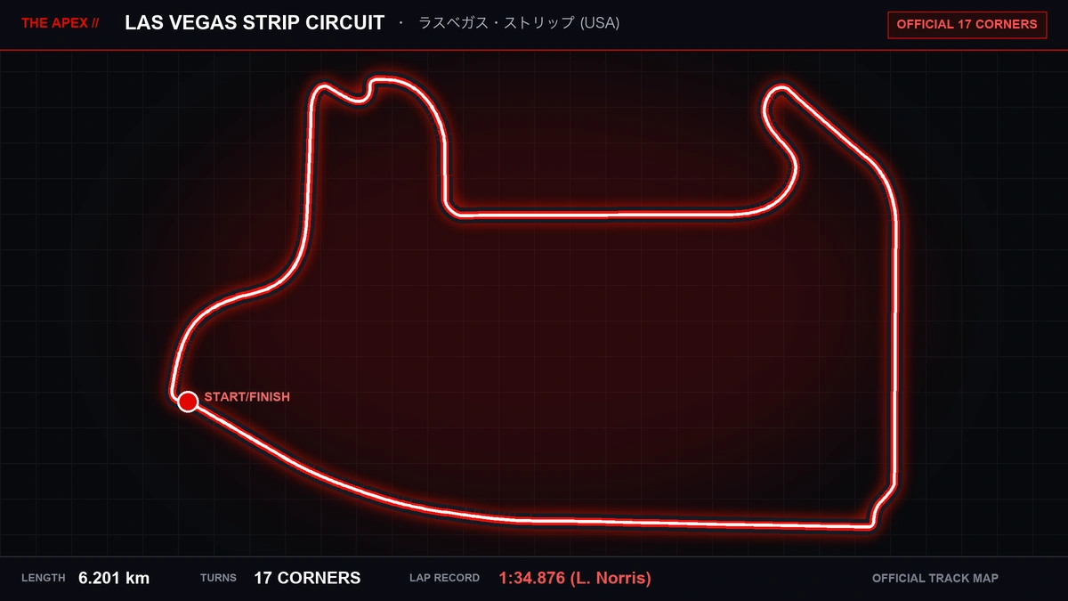 Las Vegas Strip Circuit Track Map