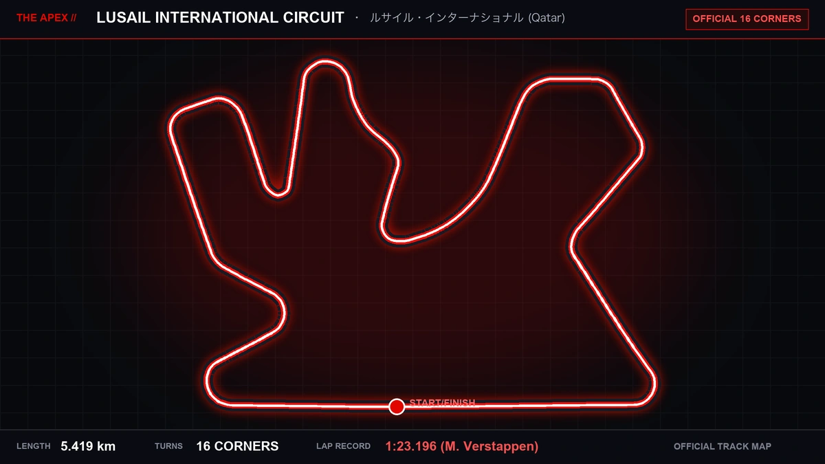 Lusail International Circuit Track Map