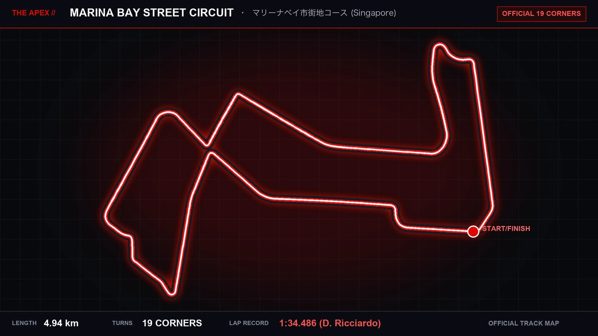 Marina Bay Street Circuit Track Map