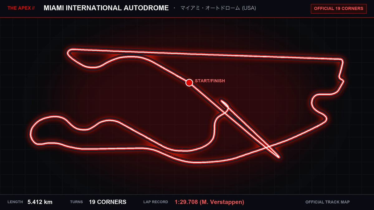 Miami International Autodrome Track Map