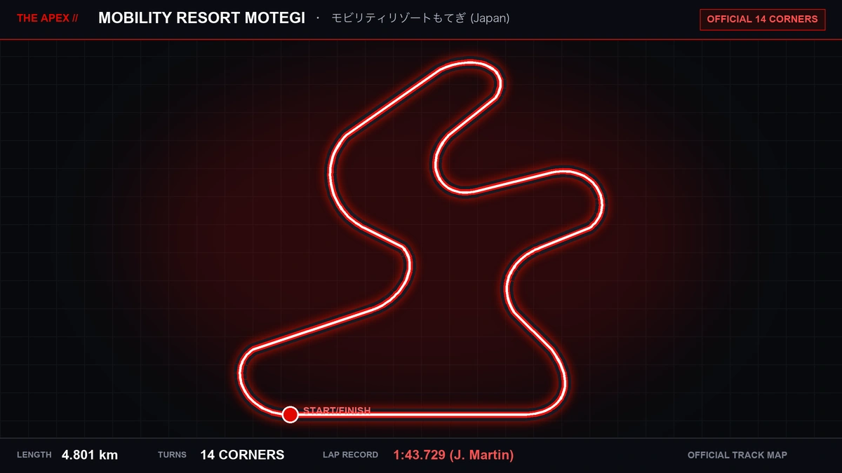 Mobility Resort Motegi Track Map
