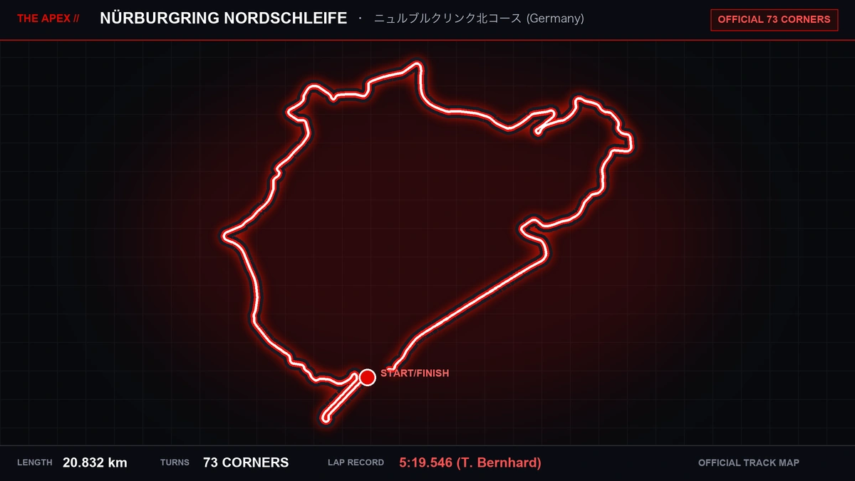 Nürburgring Nordschleife Track Map