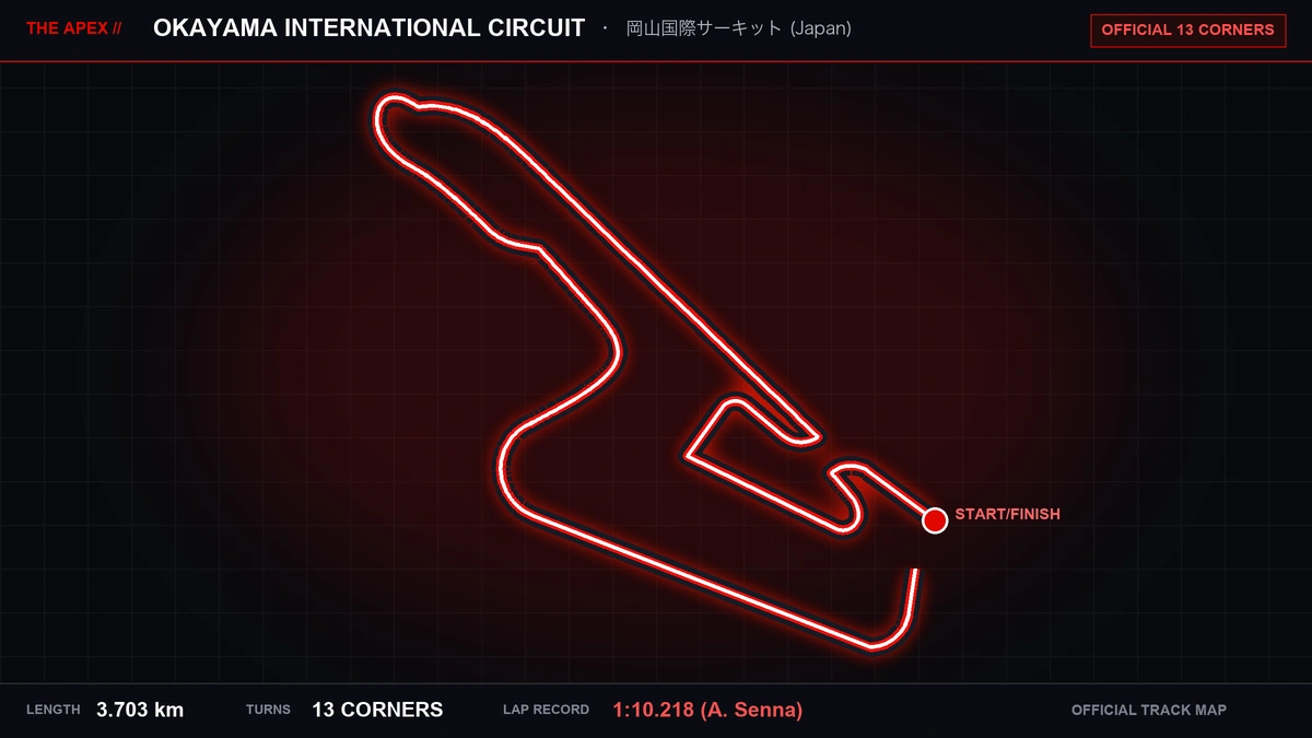 Okayama International Circuit Track Map