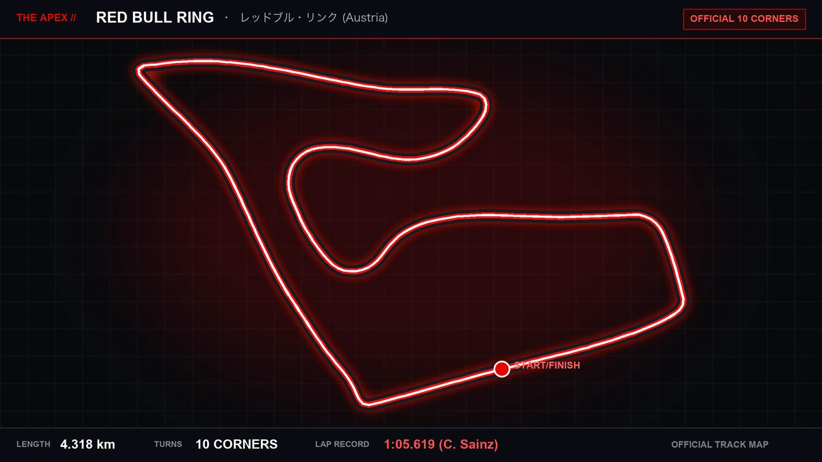 Red Bull Ring Track Map