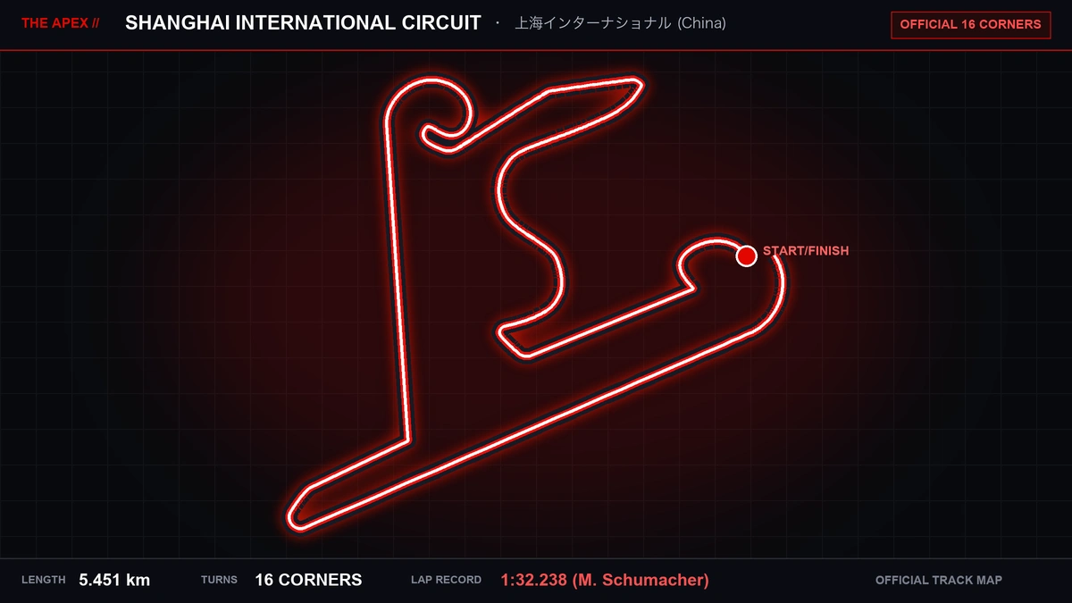 Shanghai International Circuit Track Map