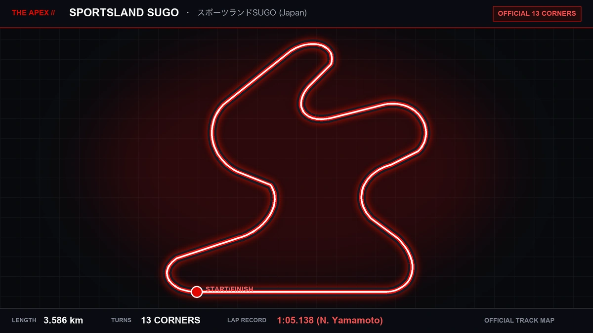 Sportsland SUGO Track Map