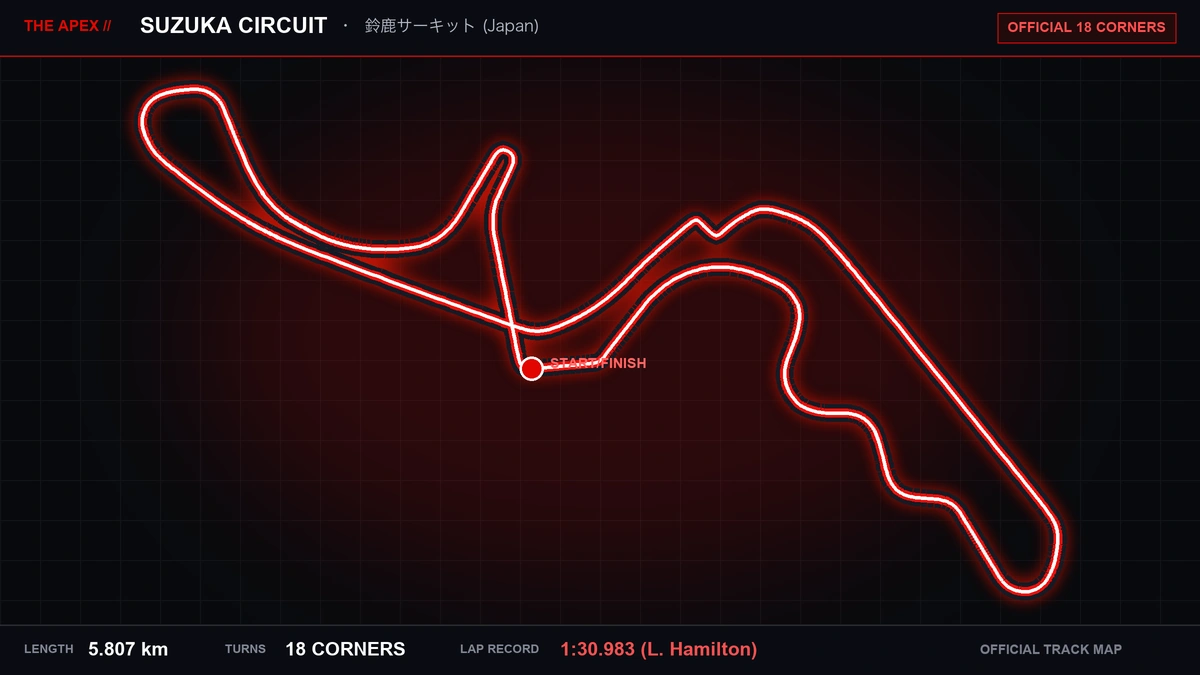 Suzuka Circuit Track Map