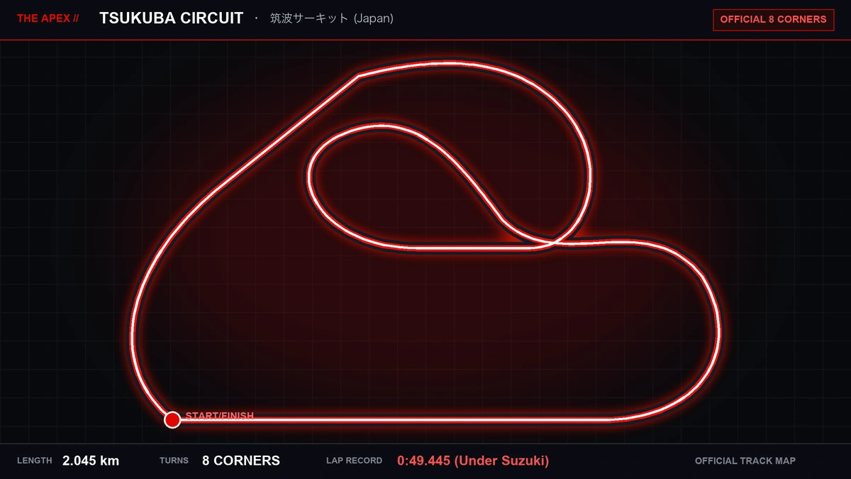 Tsukuba Circuit (TC2000) Track Map