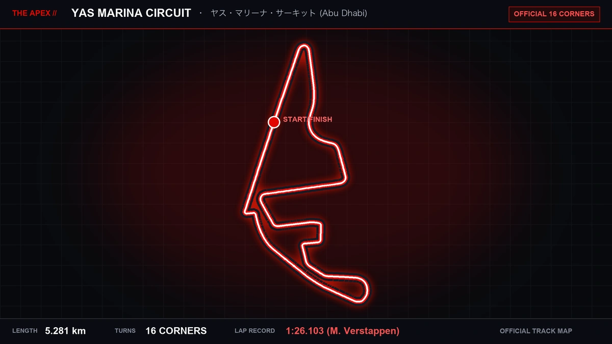 Yas Marina Circuit Track Map